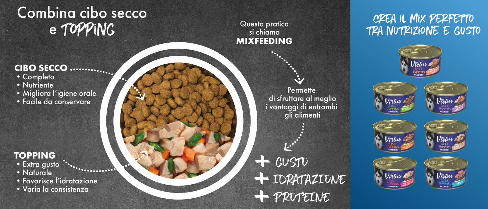 TOPPING: la nuova linea di bocconcini da mixare al cibo secco